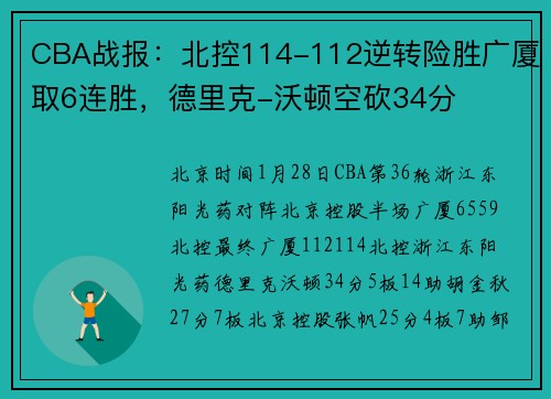 CBA战报：北控114-112逆转险胜广厦取6连胜，德里克-沃顿空砍34分